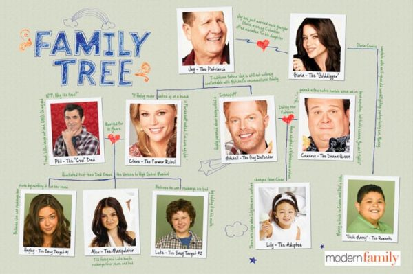 Modern Family protagonizada por Sofía Vergara